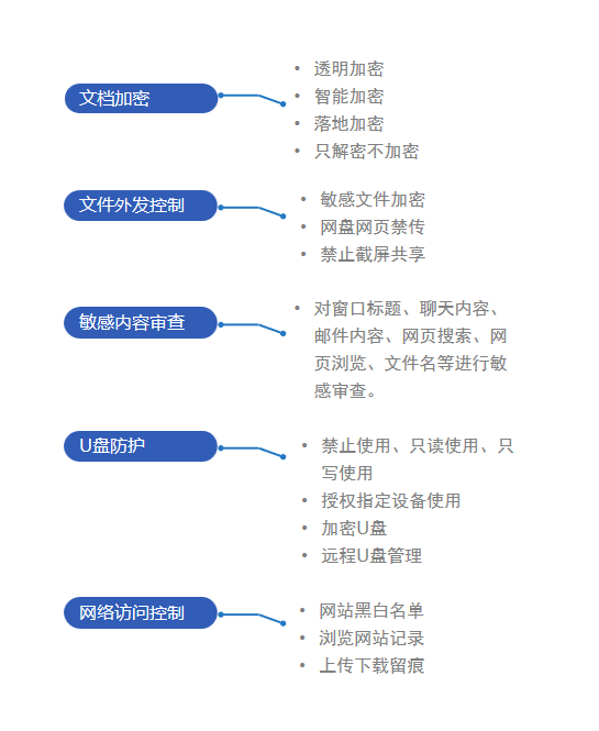 网络监控审计软件