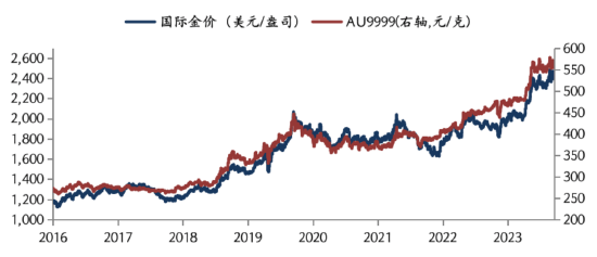 华安基金：套息交易平仓扰动市场<strong></p>
<p>套息货币</strong>，关注黄金配置价值