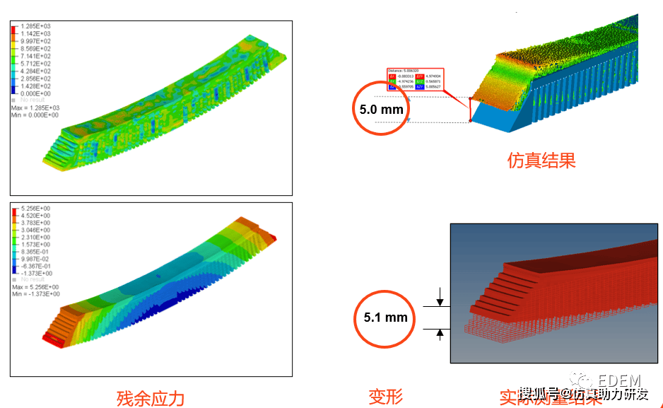 3D打印铺粉工艺仿真优化过程<strong></p>
<p>离散元软件</strong>，离不开EDEM离散元！