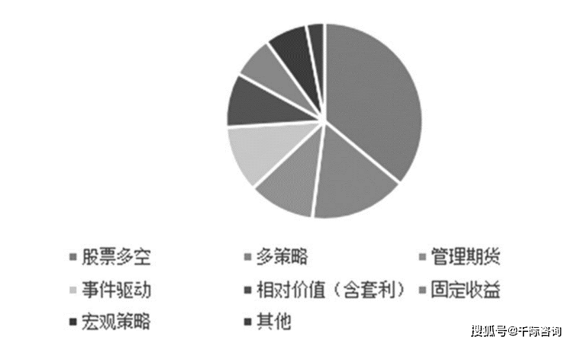 2024年对冲基金和策略研究报告