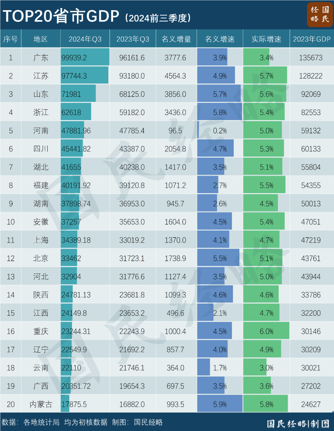 最新省市GDP：谁晋级<strong></p>
<p>v币</strong>，谁掉队了？