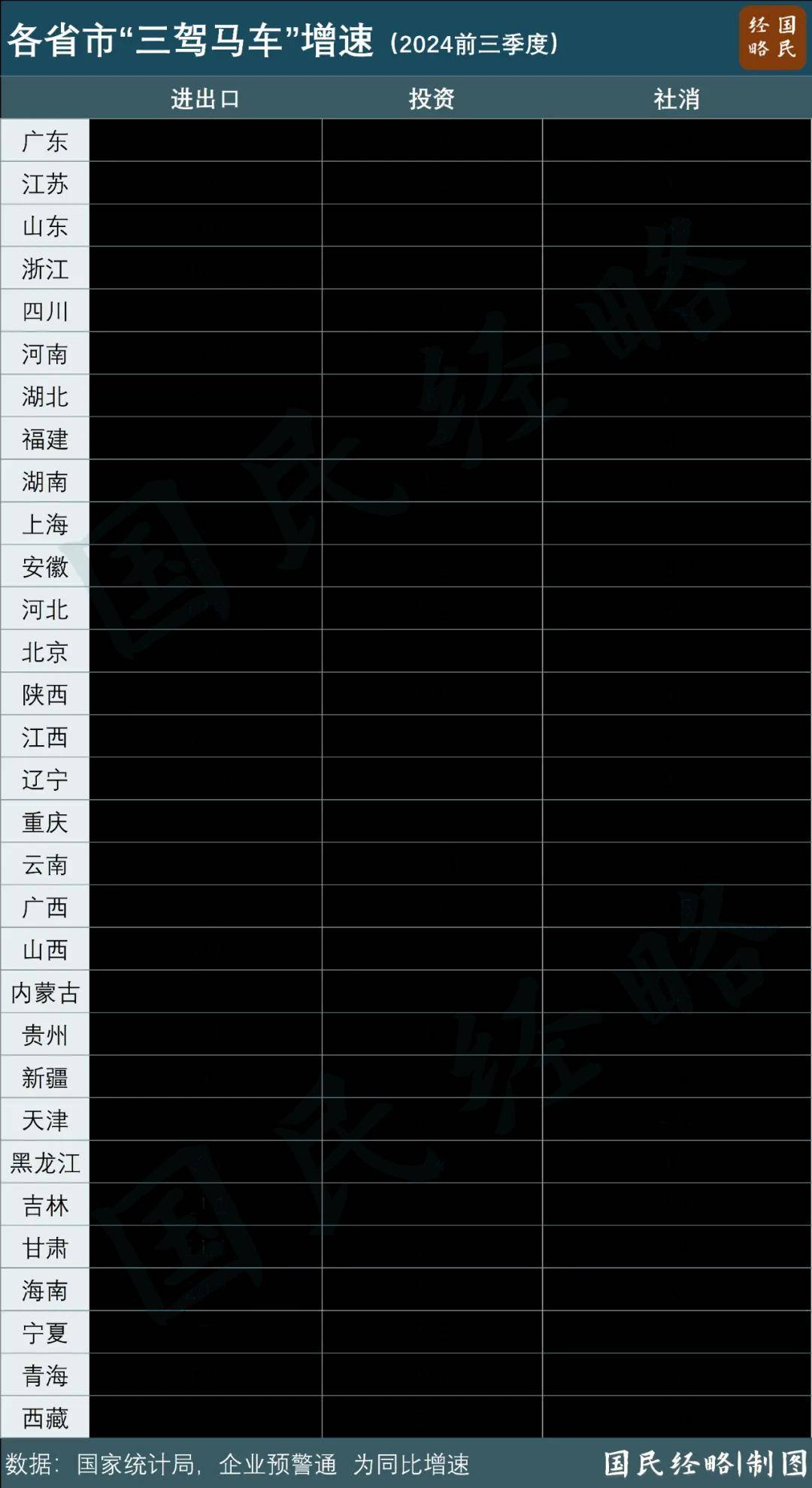 最新省市GDP：谁晋级<strong></p>
<p>v币</strong>，谁掉队了？