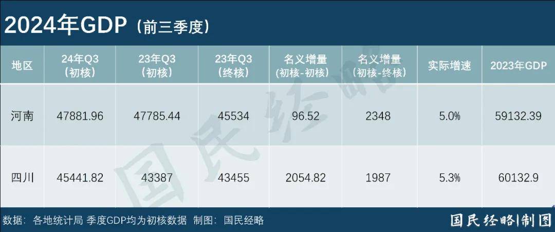 最新省市GDP：谁晋级<strong></p>
<p>v币</strong>，谁掉队了？