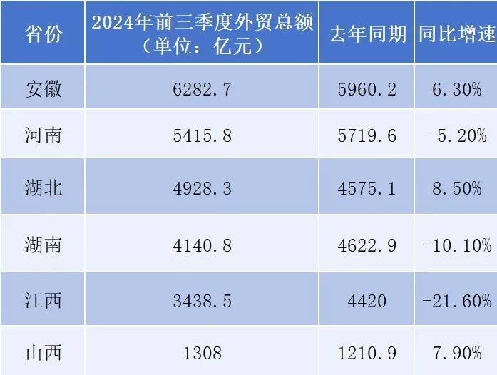 最新省市GDP：谁晋级<strong></p>
<p>v币</strong>，谁掉队了？