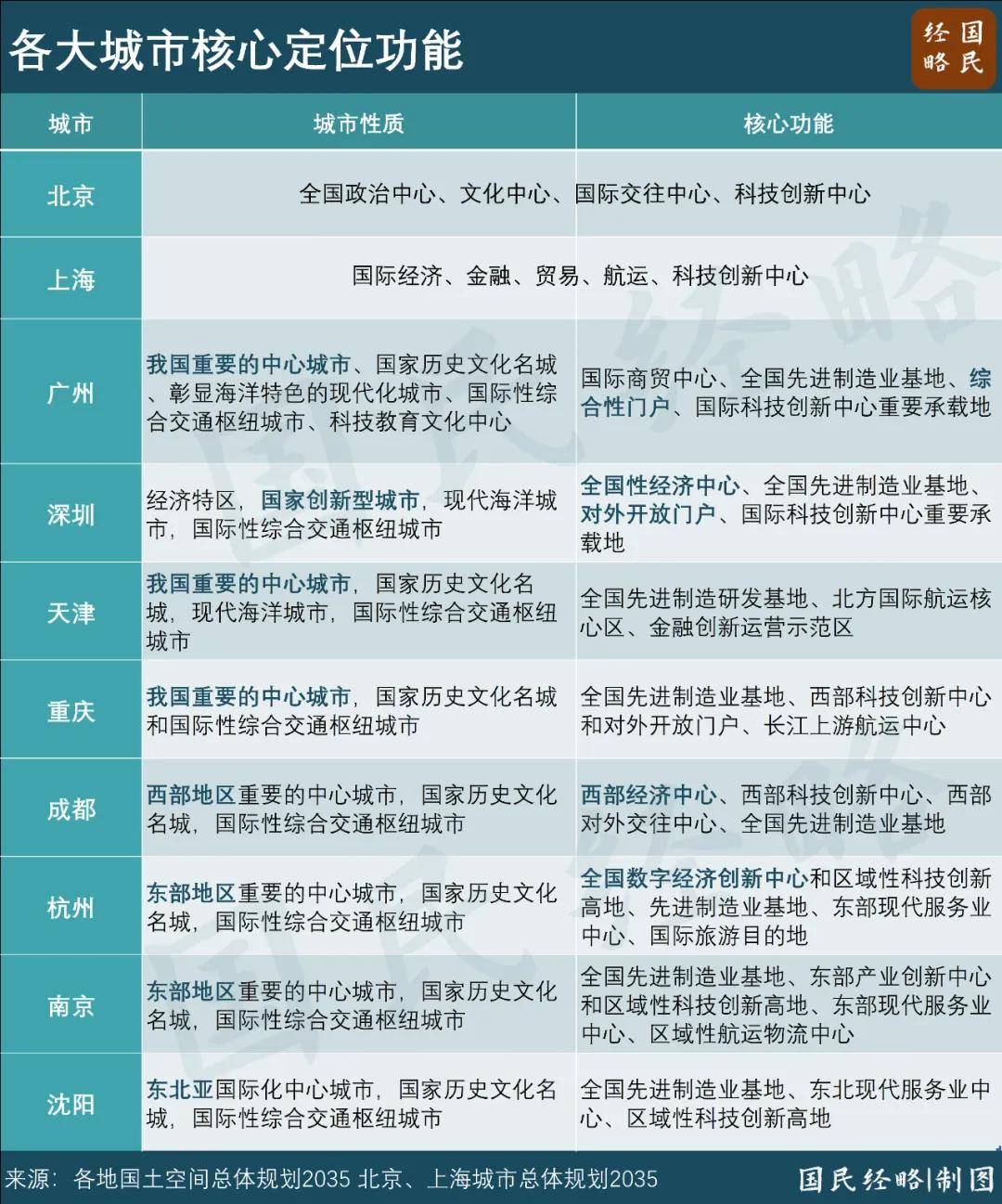 最新省市GDP：谁晋级<strong></p>
<p>v币</strong>，谁掉队了？