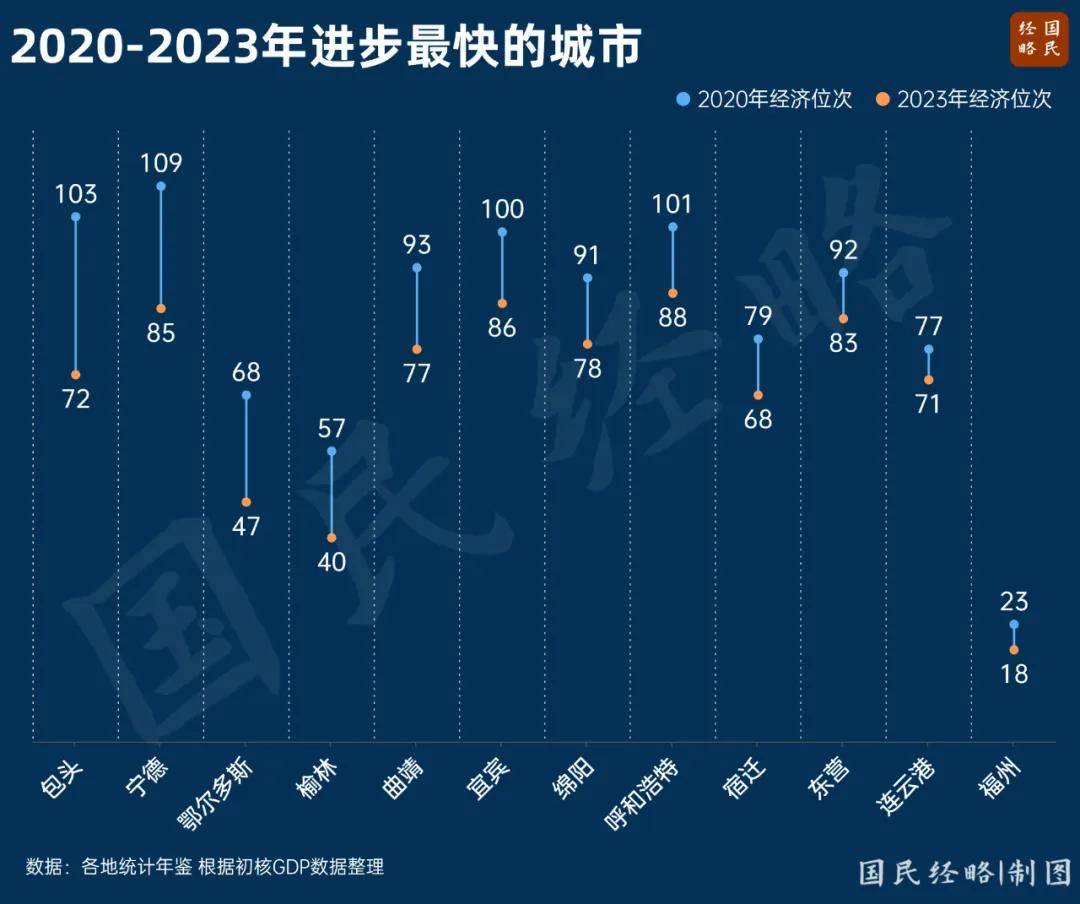 最新省市GDP：谁晋级<strong></p>
<p>v币</strong>，谁掉队了？