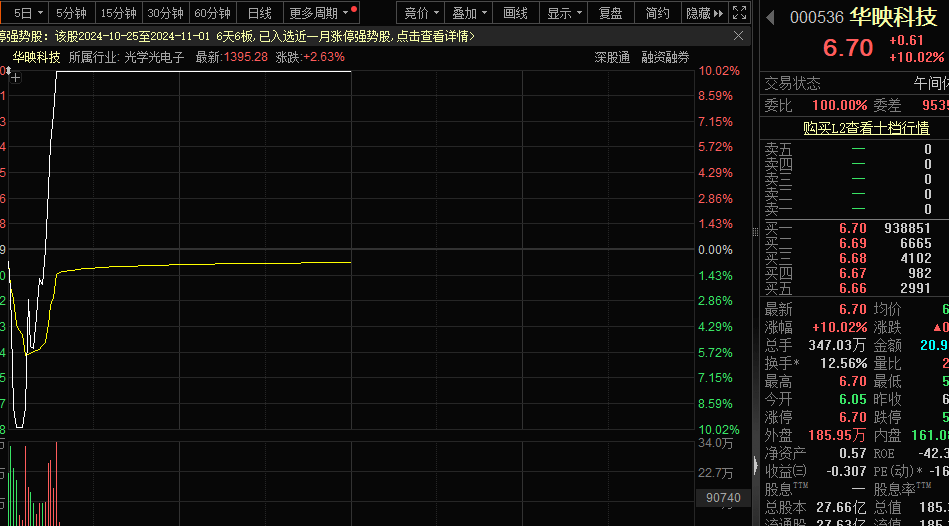一字跌停<strong></p>
<p>gxs币行情</strong>，“妖股”崩了！机器人概念，满屏涨停