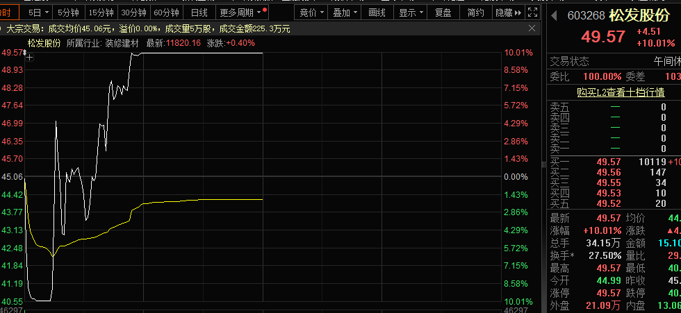 一字跌停<strong></p>
<p>gxs币行情</strong>，“妖股”崩了！机器人概念，满屏涨停