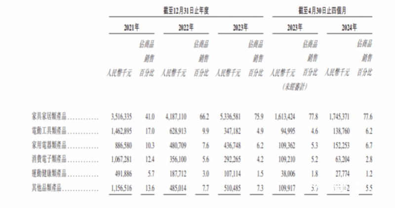 雷军押注的深圳大卖上市破发<strong></p>
<p>挖矿比特币</strong>，年赚5亿的傲基不香吗？
