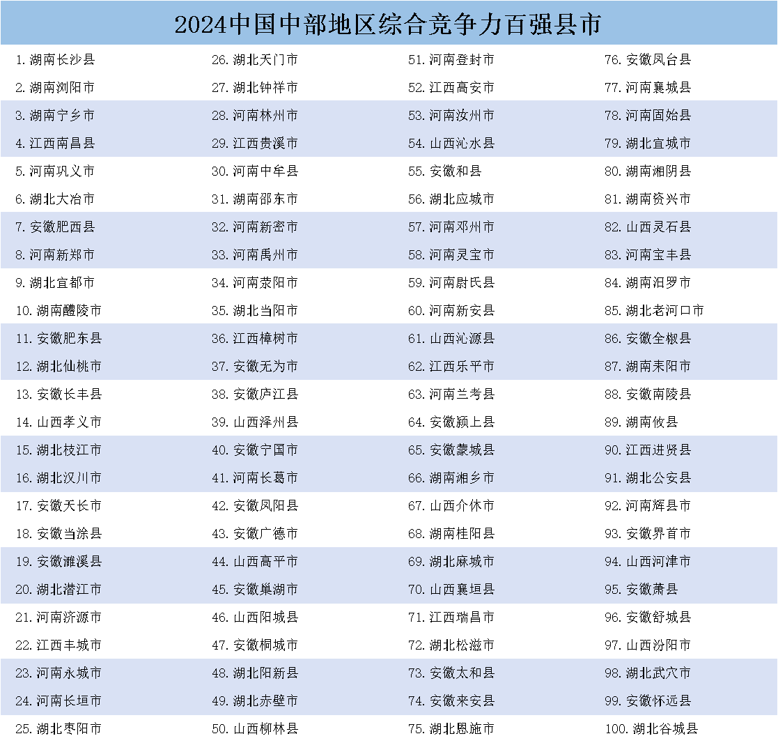 《中国县域发展监测报告2024》发布<strong></p>
<p>比特币期货</strong>，中国百强县市、中国百强区名单揭晓