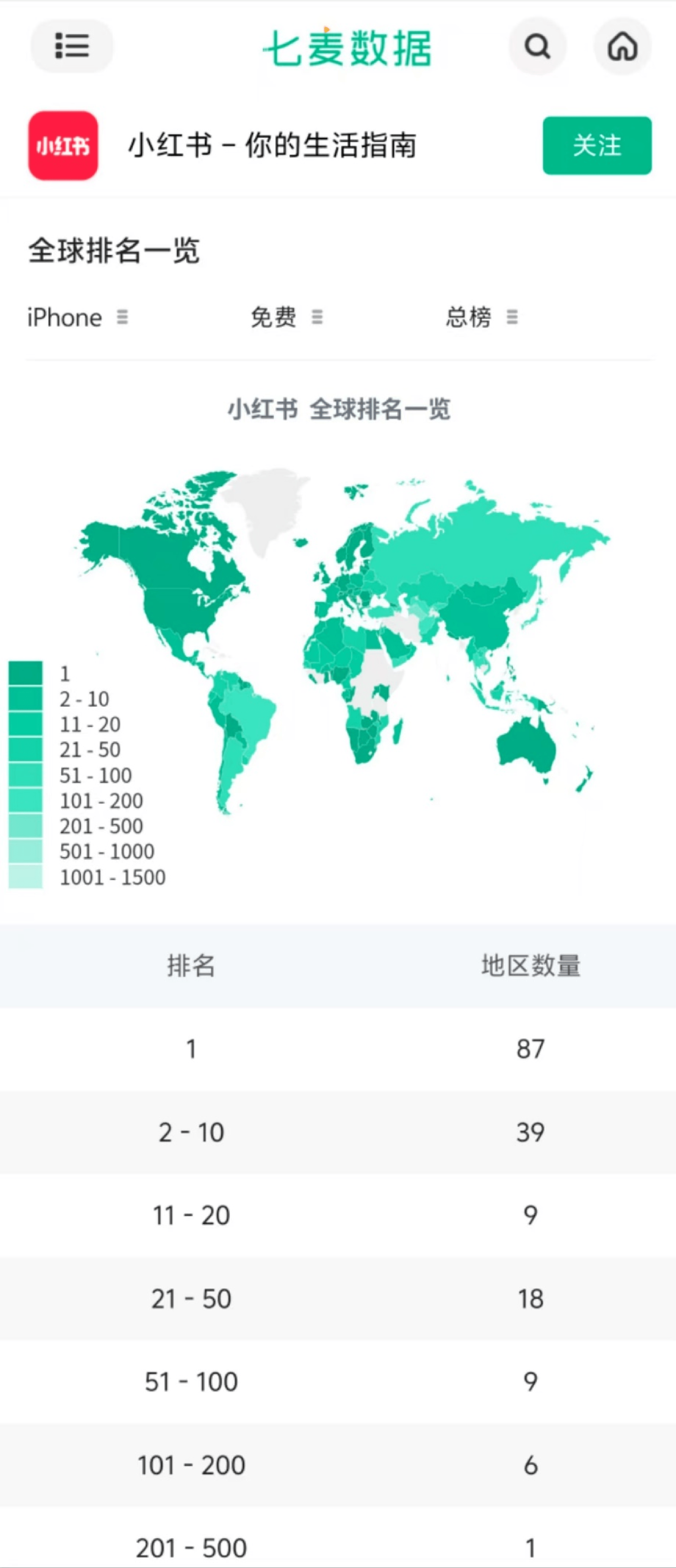 小红书登顶87国App Store 实时翻译功能在开发<strong></p>
<p>1比特币多少人民币</strong>了