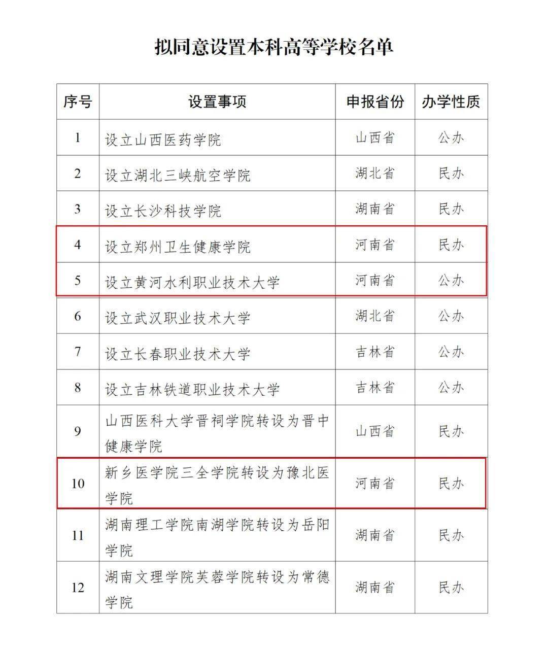 教育部公示<strong></p>
<p>1比特币多少人民币</strong>！河南拟新增3所高校
