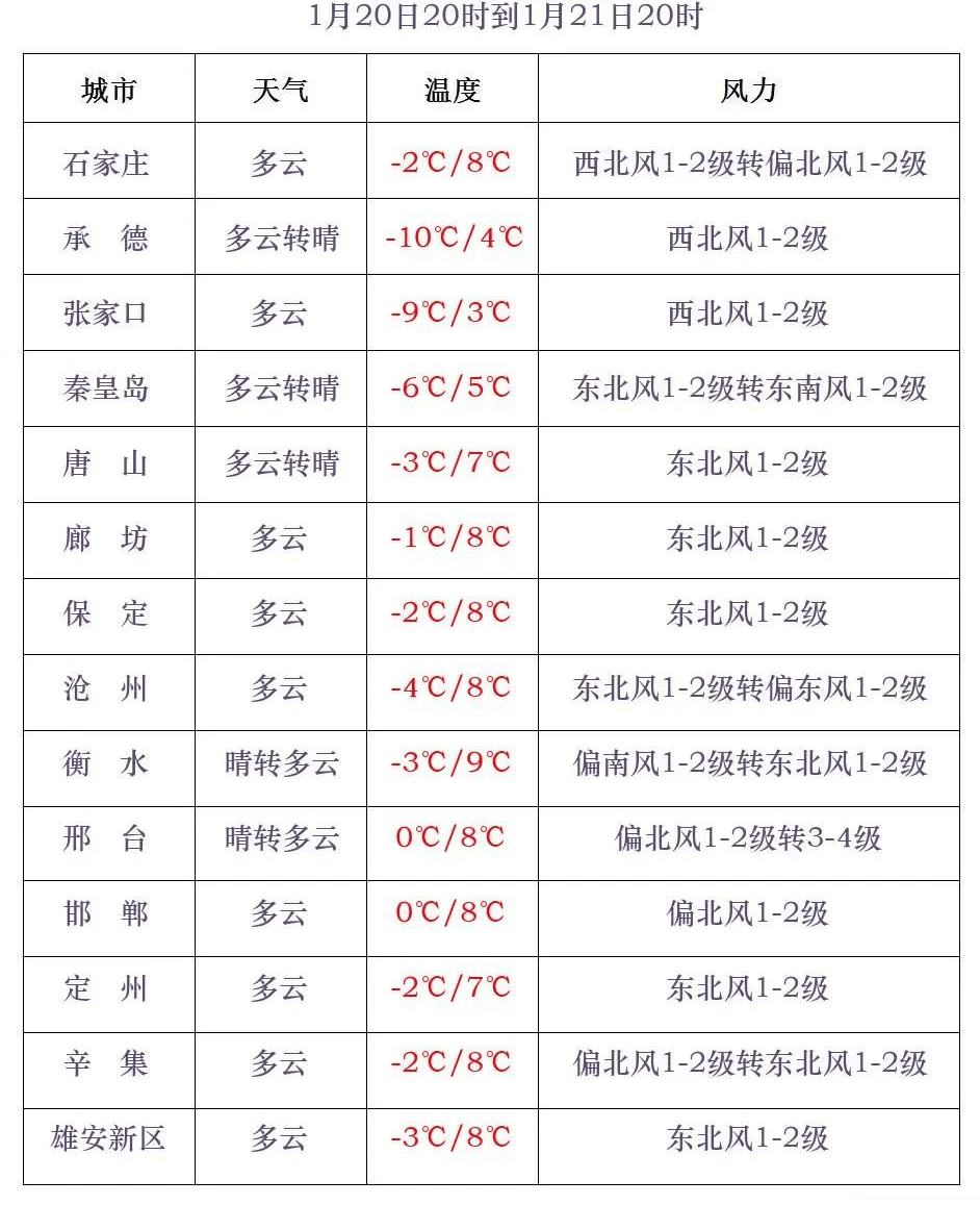 中到大雪+雨夹雪<strong></p>
<p>比特币工厂</strong>！大范围雨雪将上线！河北降雪时间→