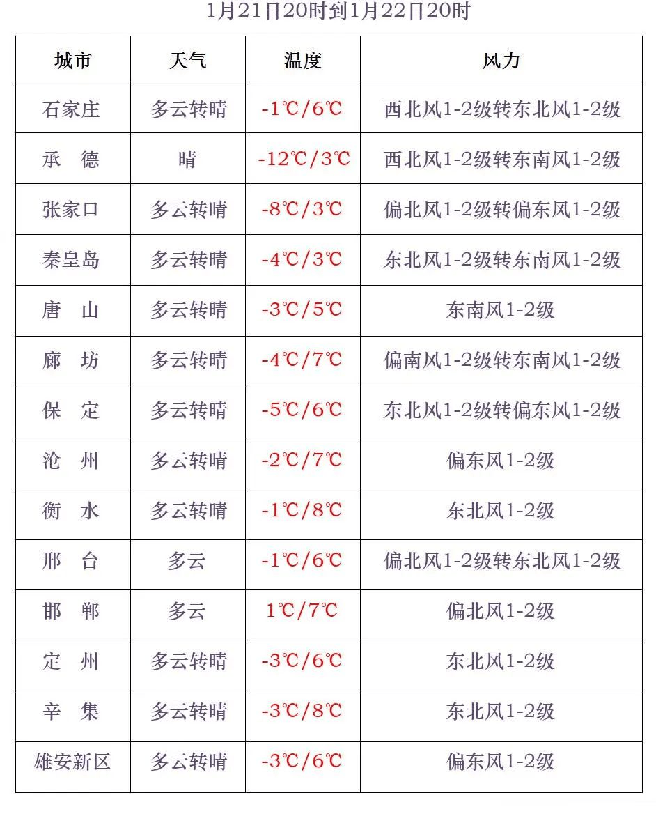 中到大雪+雨夹雪<strong></p>
<p>比特币工厂</strong>！大范围雨雪将上线！河北降雪时间→