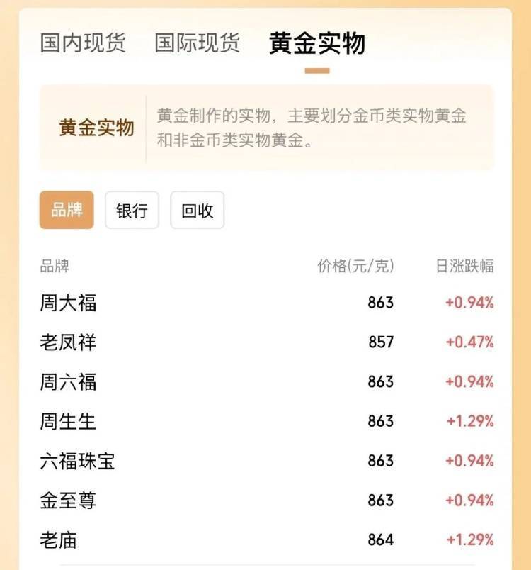 金价突破860元/克<strong></p>
<p>eth行情</strong>，有人跨城买：排了好长的队，下手晚了就抢光