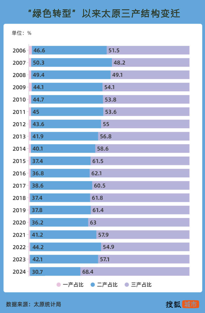 悟空带热文旅带不动经济<strong></p>
<p>怎么买原油期货</strong>，太原增速垫底省城
