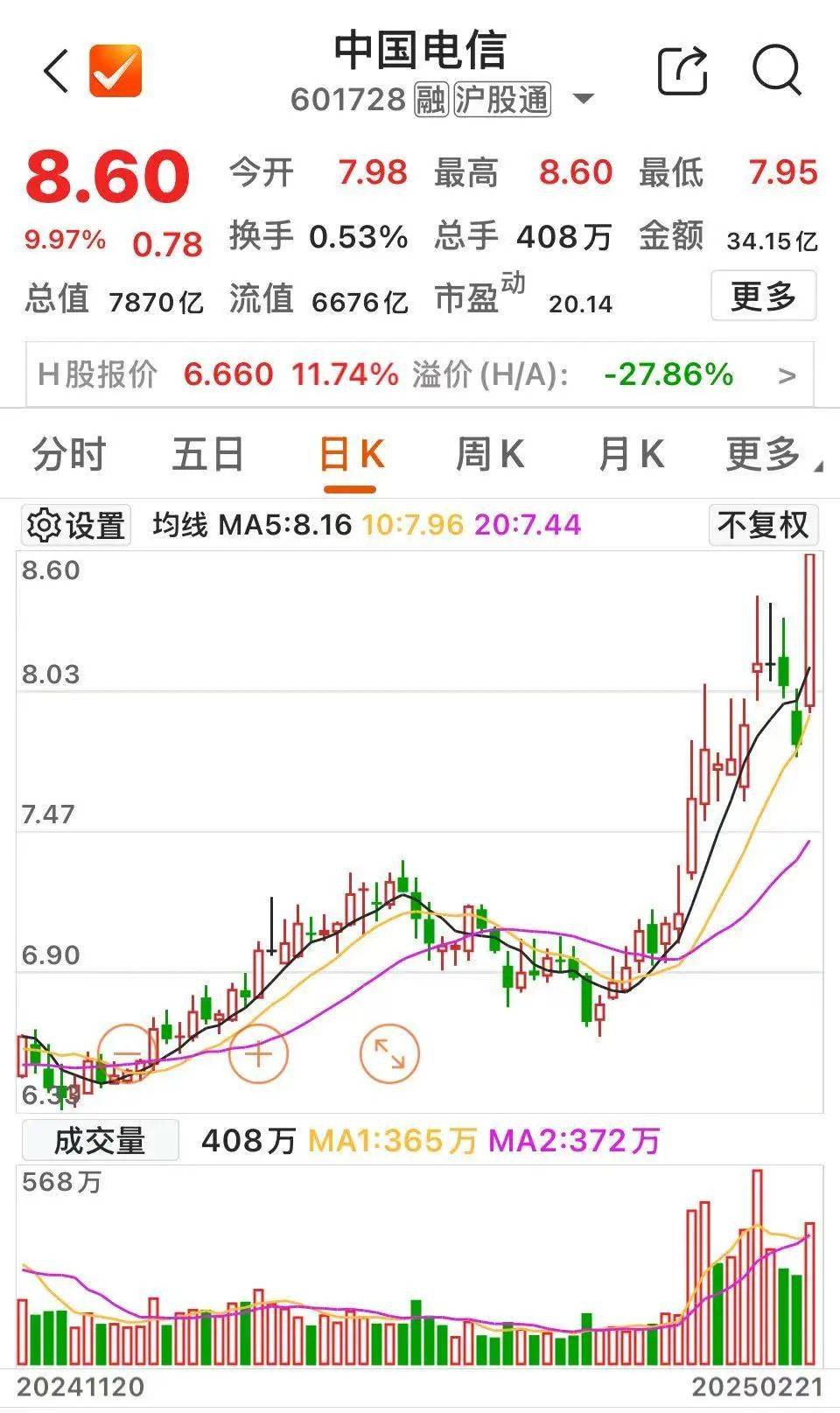 沸腾！601728、600050<strong></p>
<p>今日国际原油价</strong>，涨停