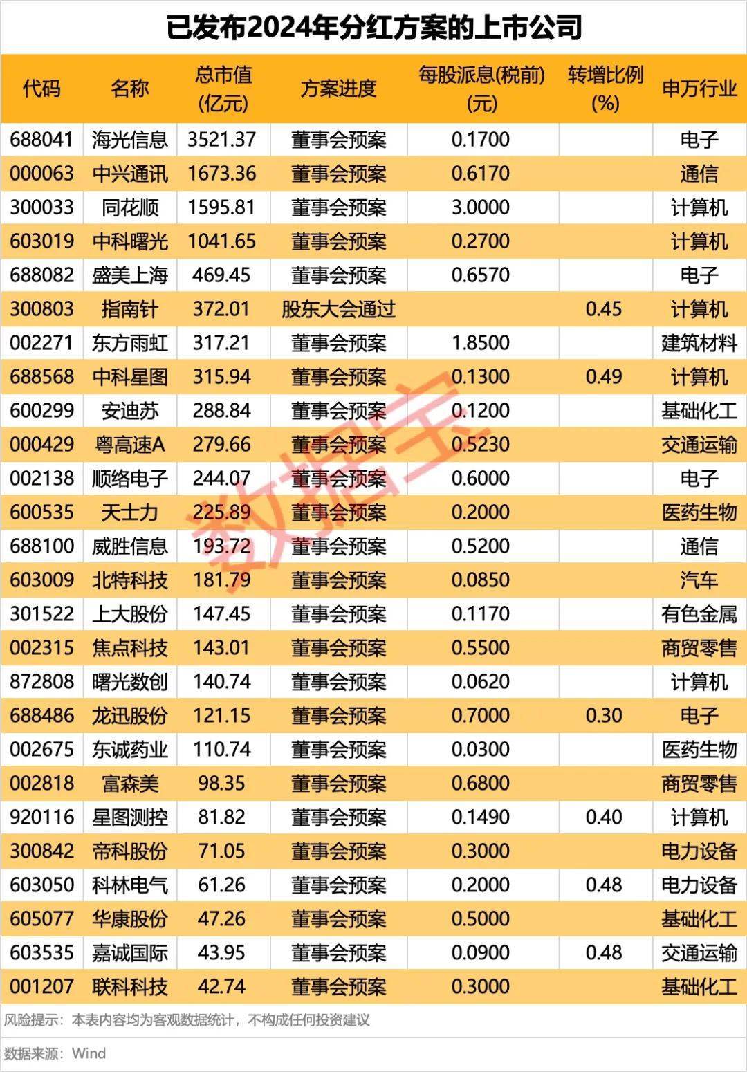 集体大跳水<strong></p>
<p>原油操作策略</strong>，这些股重挫！首批名单揭晓，A股市场年度分红来了