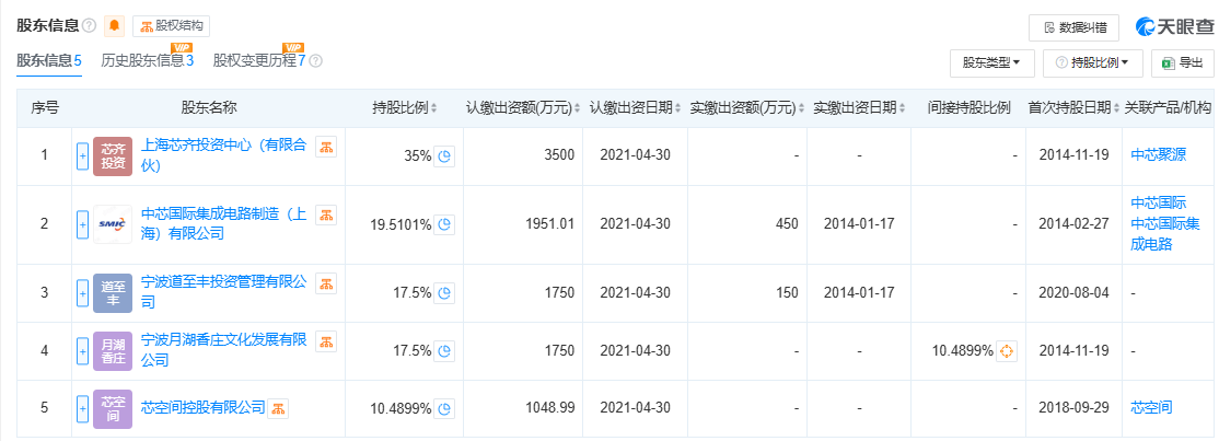 300亿规模投资机构关门<strong></p>
<p>布伦特原油行情</strong>？中芯聚源澄清
