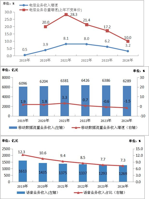 用户不知情却被扣费八年<strong></p>
<p>美原油指数</strong>，“天降”电话卡如何出现？