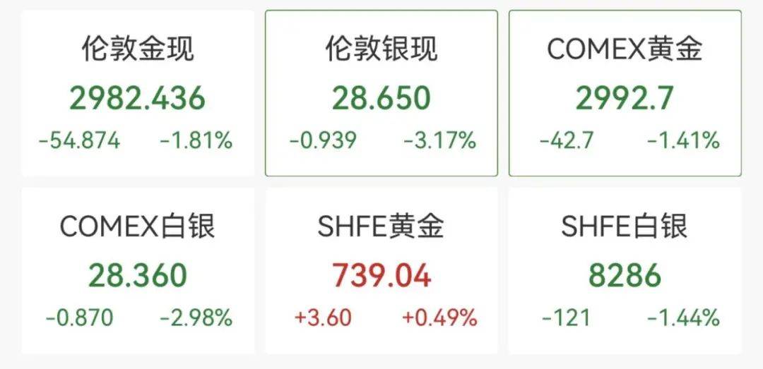触发熔断！刚刚<strong></p>
<p>入原油</strong>，大跌近3000点！紧急出手