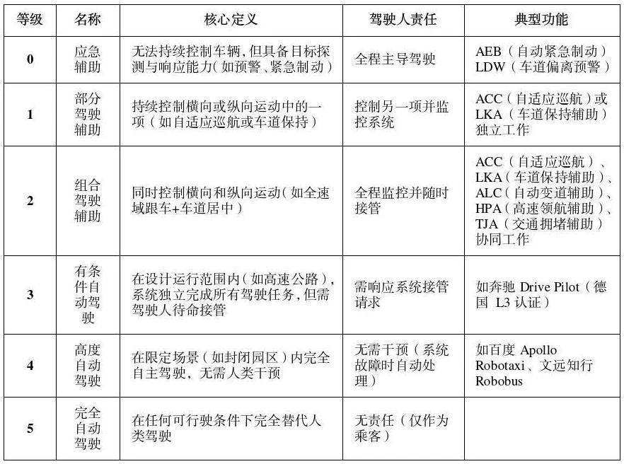 公安部道研中心：虚假宣传自动驾驶<strong></p>
<p>嘉盛原油</strong>，或面临2年以下刑期