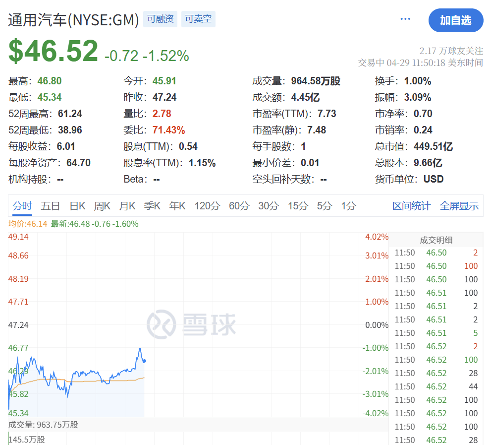 深夜突发！特朗普<strong></p>
<p>原油期货软件</strong>，关税大撤退！