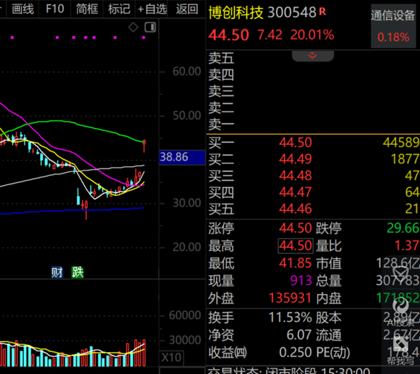 A股第一<strong></p>
<p>原油期货软件</strong>，净利暴增322652.08%，“20cm”涨停！一季度盈利超去年全年的龙头股曝光