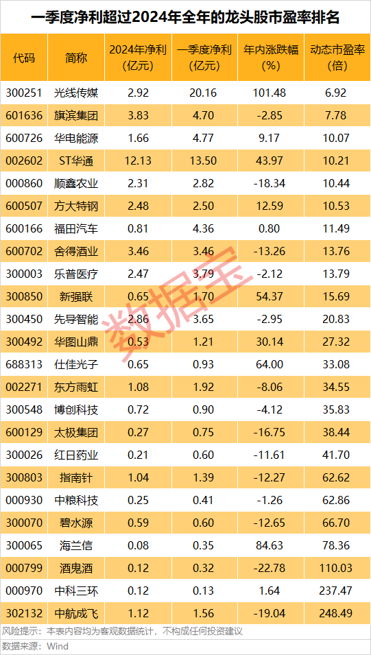 A股第一<strong></p>
<p>原油期货软件</strong>，净利暴增322652.08%，“20cm”涨停！一季度盈利超去年全年的龙头股曝光
