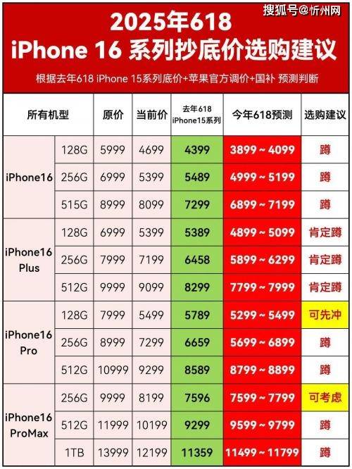 库克彻底发飙？iPhone16再度降价<strong></p>
<p>原油每桶价格</strong>，256G最高直降1700，是扛不住了吗？