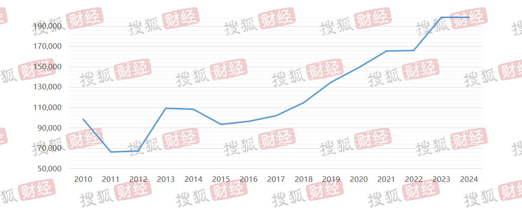 “过客”方洪波变<strong></p>
<p>荣原油</strong>了：豪赚100亿、打工人变成美的最大个人股东；降本增效、20年老员工也被裁