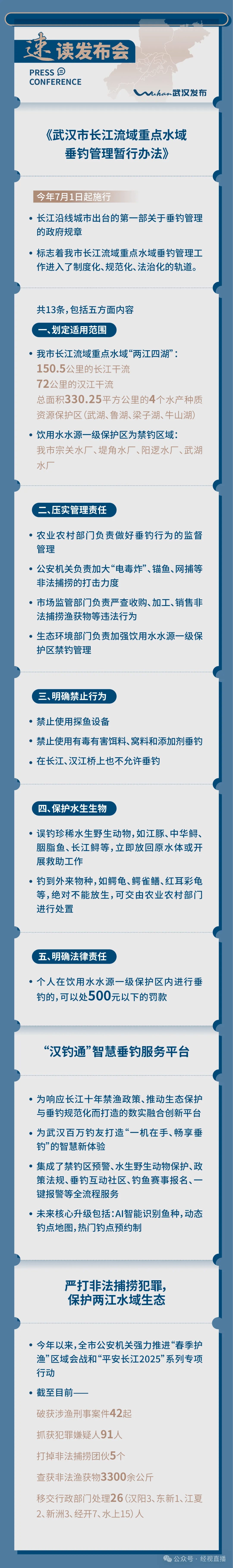 明起实施<strong></p>
<p>新浪原油期货</strong>，这些行为明确禁止！武汉百万“钓鱼佬”必看