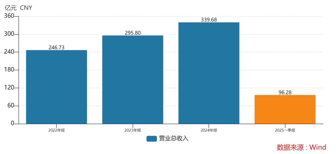 438.9万个中签<strong></p>
<p>原油下跌利好</strong>，全部赚钱！3000亿超级大盘股上市暴涨，股民2小时兑现54亿元利润