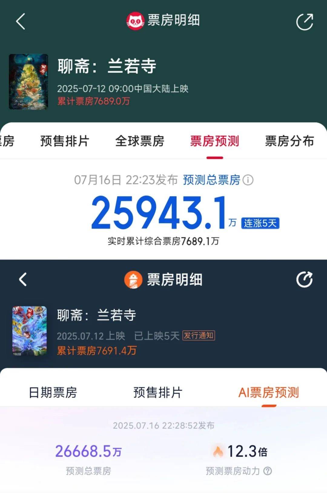 追光近年票房最失败动画……《聊斋：兰若寺》败在拼盘太杂<strong></p>
<p>存原油</strong>，还是讲故事不行？
