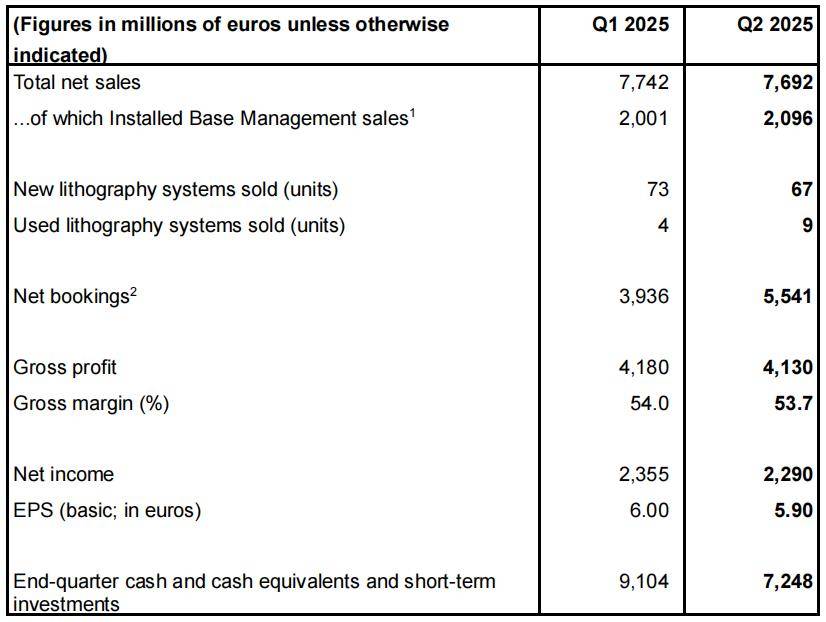ASML出货全球首台顶级光刻机<strong></p>
<p>原油挥发</strong>，中国能打造自己的ASML吗？