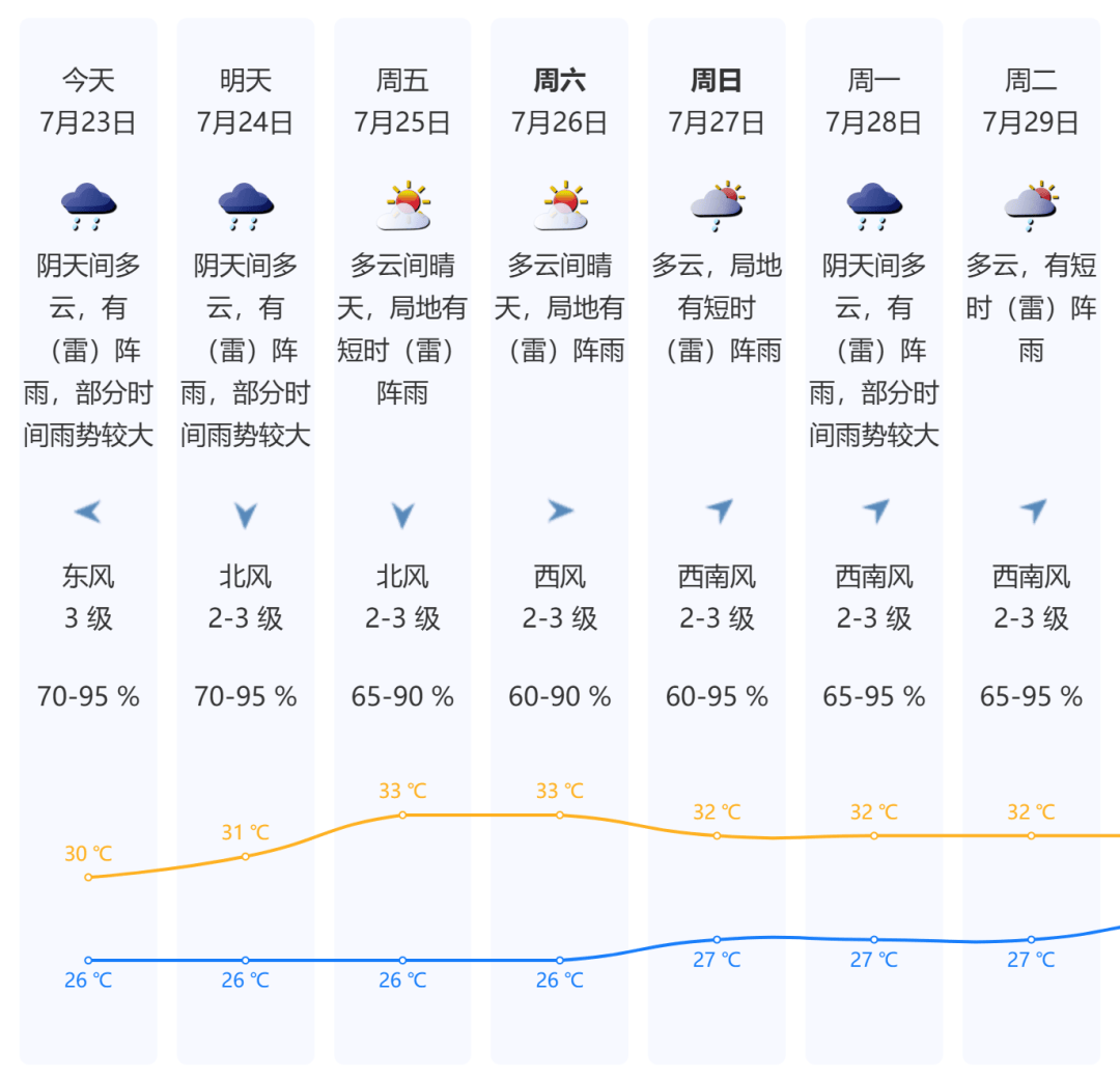 今天<strong></p>
<p>原油开户条件</strong>，7号台风“范斯高”生成！深圳暴雨风险仍高！海上还有新消息......