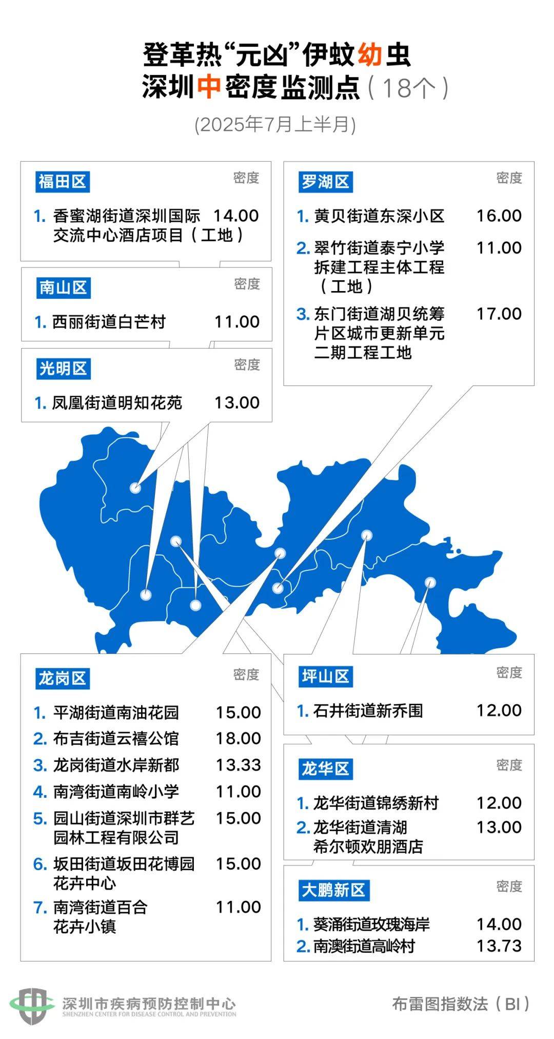 风险增大<strong></p>
<p>原油是石油吗</strong>！深圳疾控：去这247处要小心！张文宏首次发声
