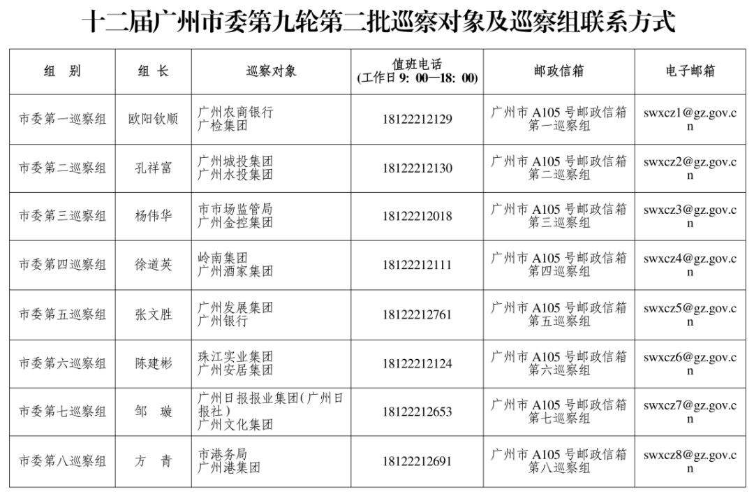广州市委巡察组进驻广州酒家、珠江实业集团、岭南集团、广州城投集团等<strong></p>
<p>油面</strong>，联系方式公布