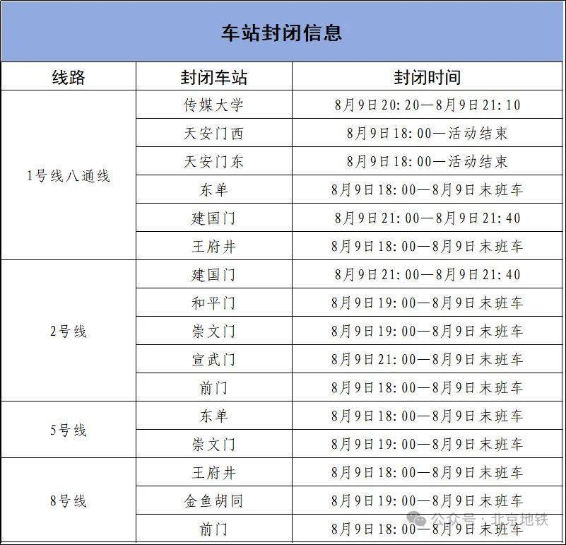 8月9日18时起<strong></p>
<p>美原油走势分析</strong>，北京4条地铁线路部分车站临时封闭