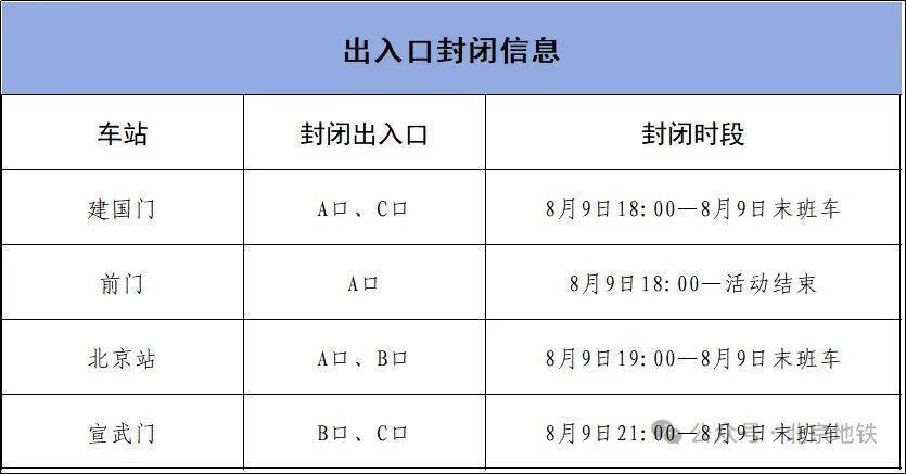 8月9日18时起<strong></p>
<p>美原油走势分析</strong>，北京4条地铁线路部分车站临时封闭