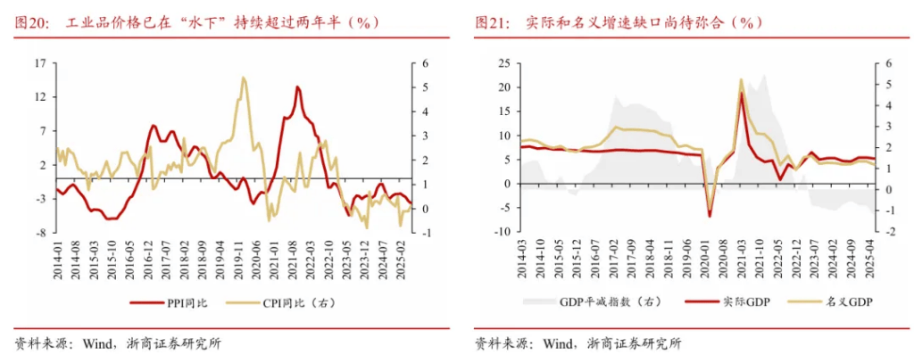 浙商证券“喊得有创意”:A股历史上第一次“系统性“慢”牛”