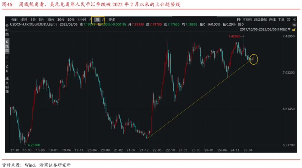浙商证券“喊得有创意”:A股历史上第一次“系统性“慢”牛”