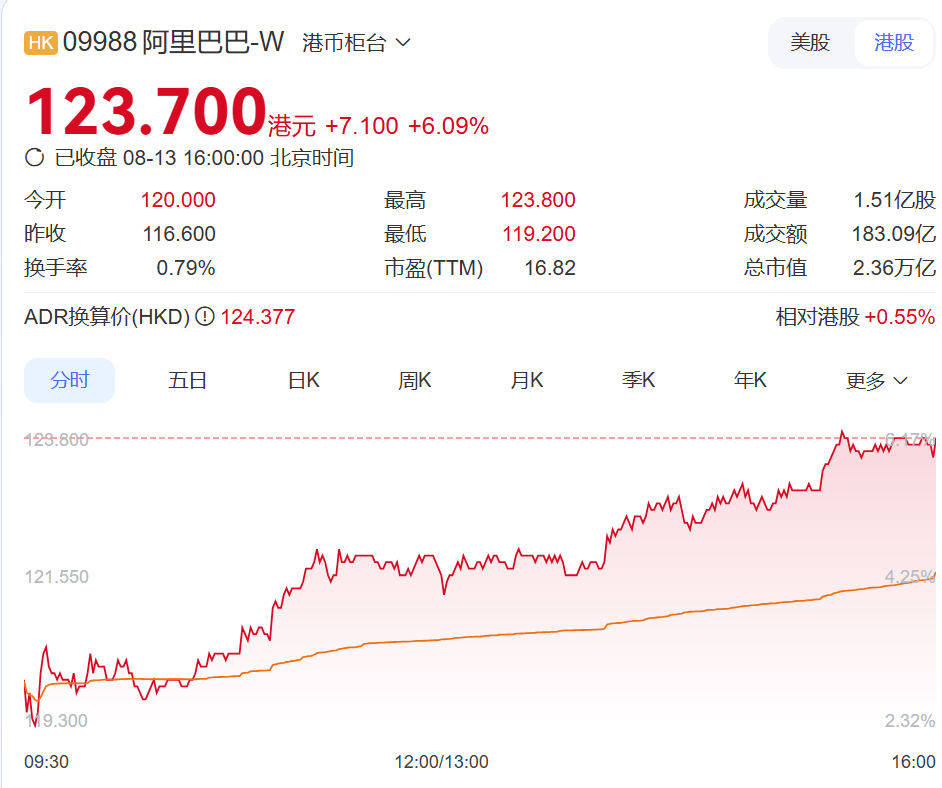 “淘宝第一个程序员”离职<strong></p>
<p>原油投资骗局</strong>，已是亿万富豪！他花名“多隆”，在阿里任职25年，从零开始搭建起淘宝网站，被评价“一人顶一个团队”