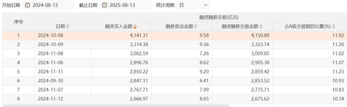 沪指两次3674点对比：杠杆资金态度出现显著差异<strong></p>
<p>原油投资骗局</strong>，两融资金从亢奋激进到理性布局