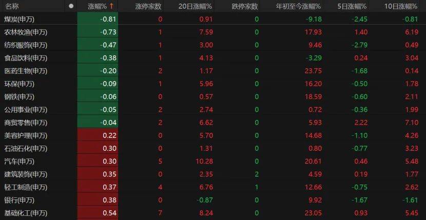 第三个3万亿！A股V型反弹<strong></p>
<p>原油价值</strong>，下一步如何布局？