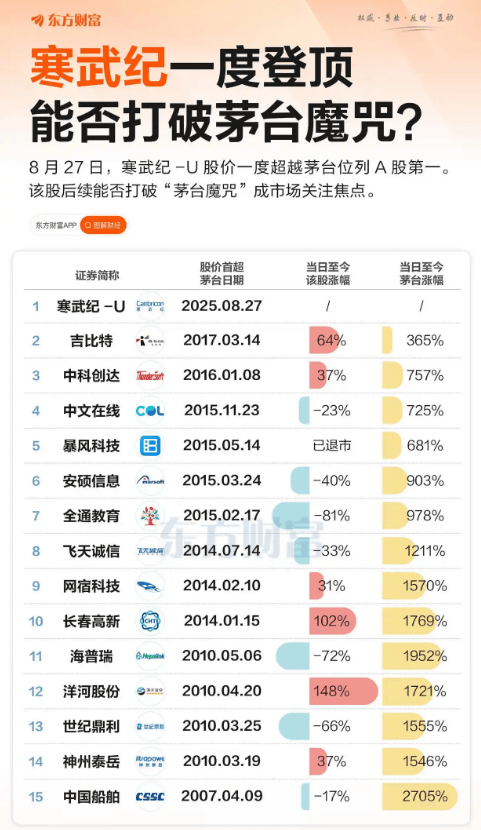 股价超茅台 寒武纪这回能“称王”多久<strong></p>
<p>原油价值</strong>？