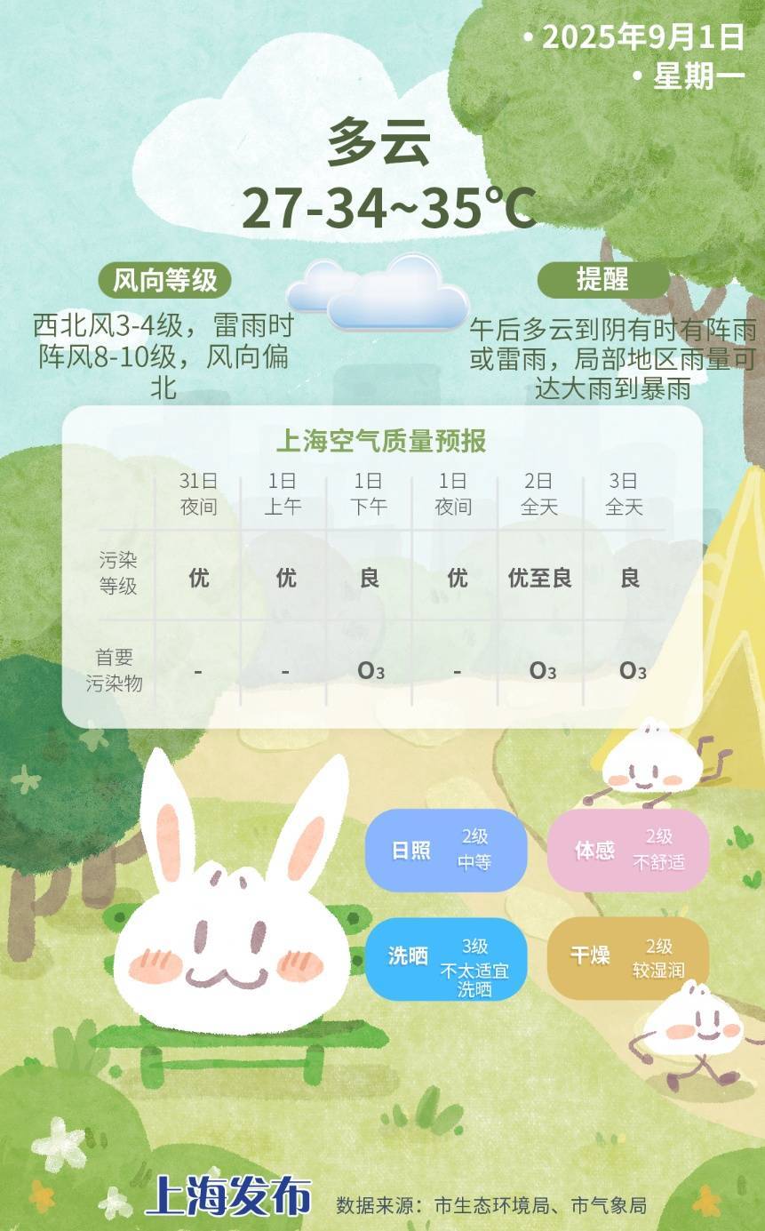 上海今日将现局部大雨到暴雨<strong></p>
<p>美国原油指数</strong>，注意防风防雨防雷电！后半周“秋老虎”要来