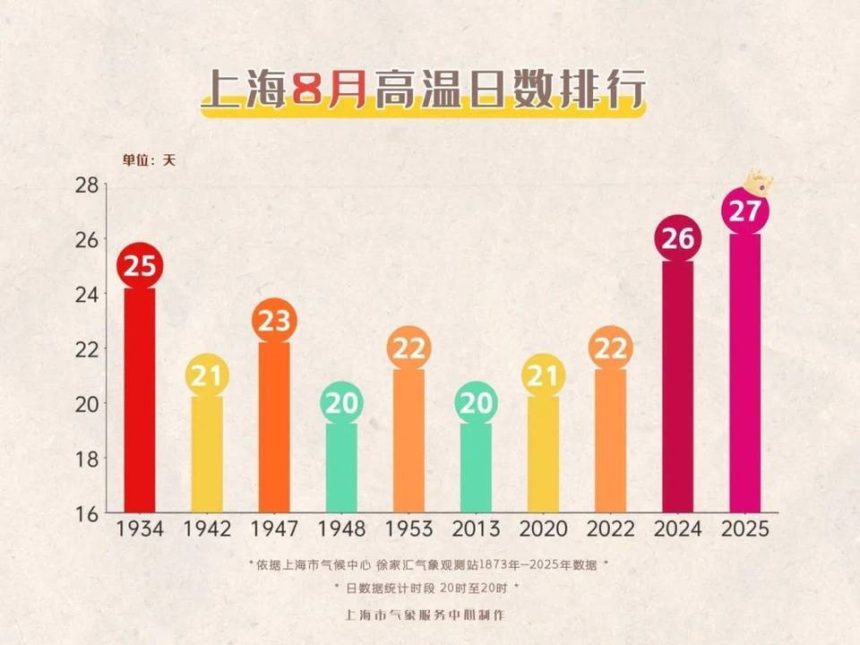 上海今日将现局部大雨到暴雨<strong></p>
<p>美国原油指数</strong>，注意防风防雨防雷电！后半周“秋老虎”要来