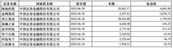 “国家队”持股动向曝光：中央汇金新进大商股份<strong></p>
<p>美国原油指数</strong>，社保基金增持三安光电