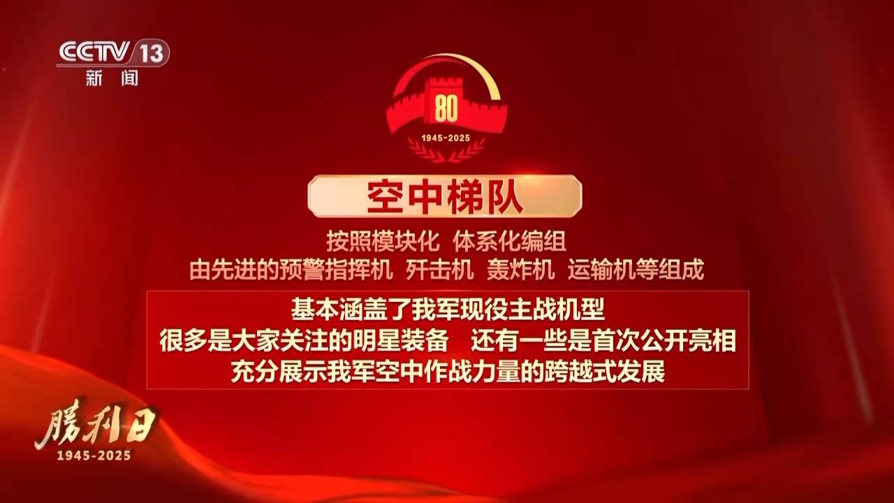 九三阅兵 具体安排来<strong></p>
<p>工行</strong>了